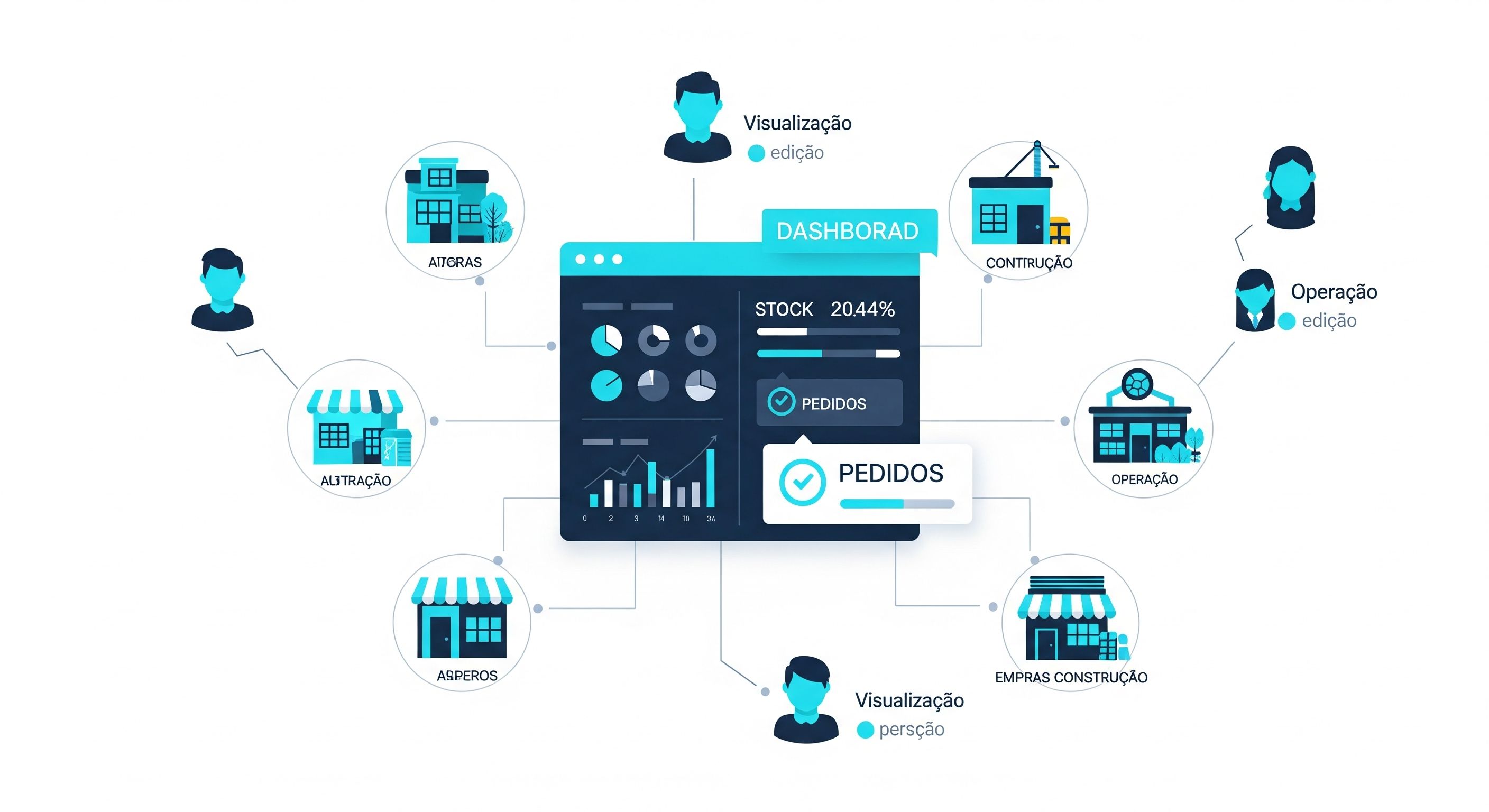 Dashboard de Gestão Unificada - Sistema Centralizado para Redes eLoja360