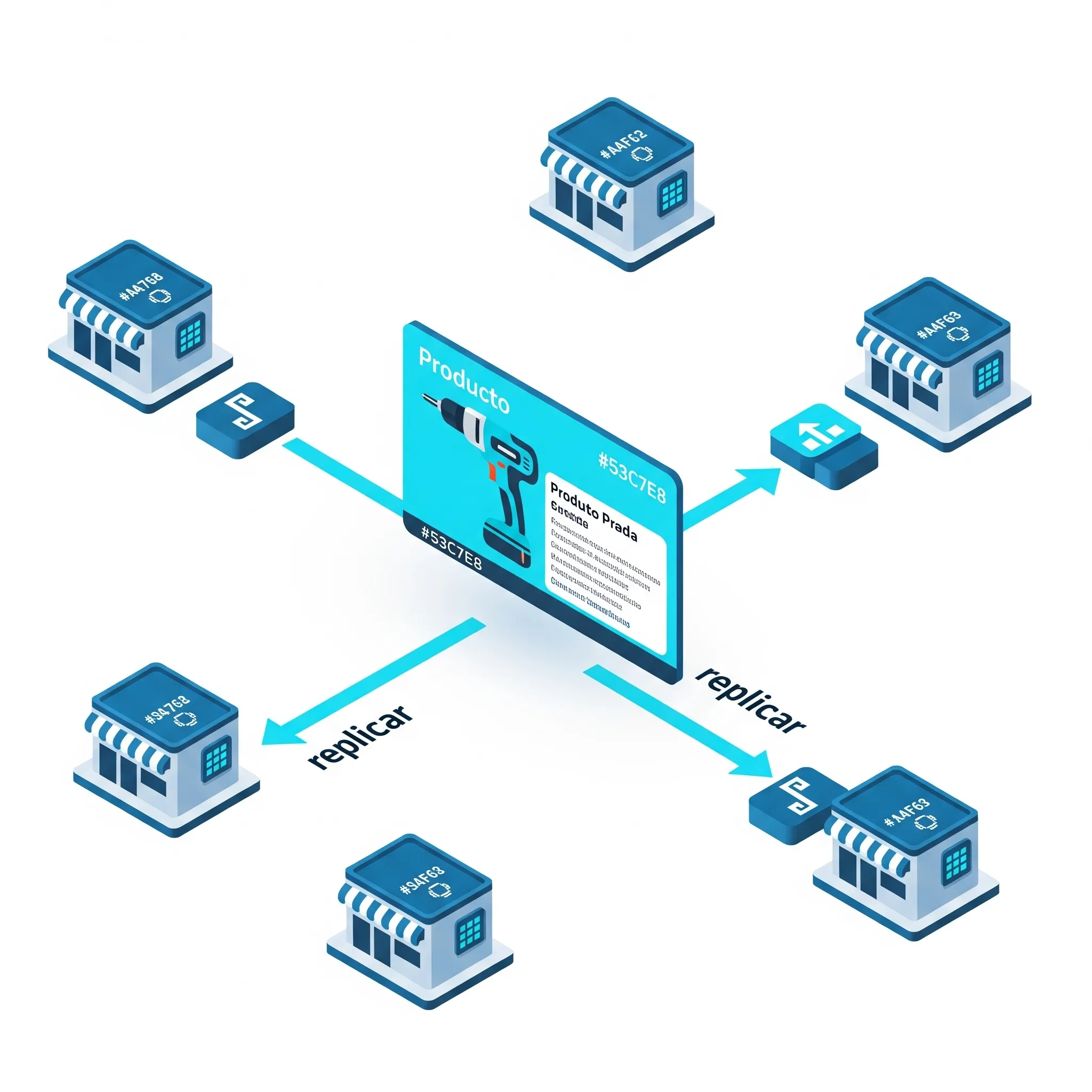 Sistema de Compartilhamento de Trabalho - Produtos Compartilhados entre Lojas da Rede eLoja360